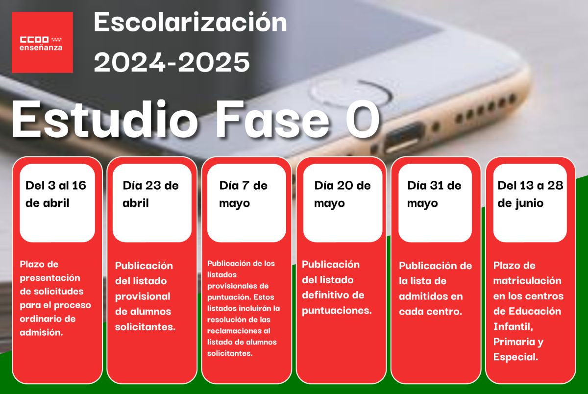 Escolarizacin 2024-2025