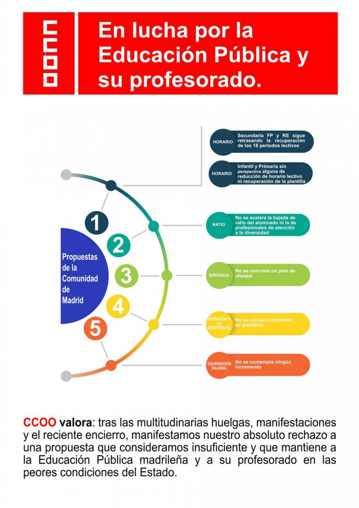 CCOO valora