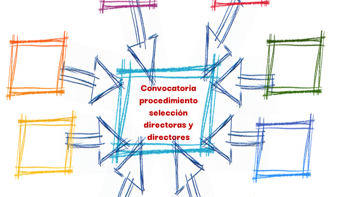 Convocatoria procedimiento selección directoras y directores