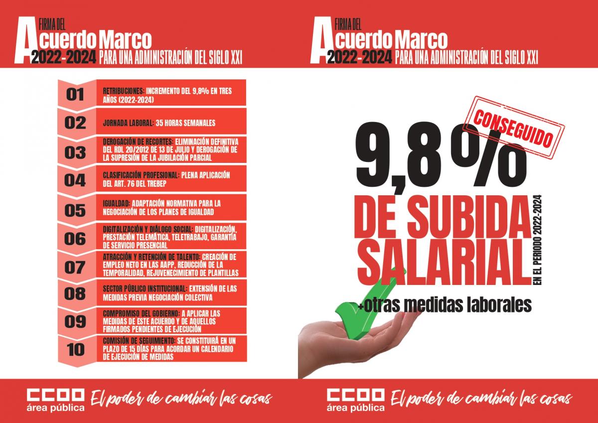 CCOO celebra la nueva subida salarial del 0,5% adicional en cumplimiento del Acuerdo Marco para una Administracin Pblica del siglo XXI