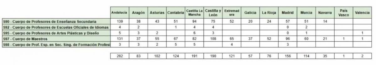 Estabilizacin Canarias