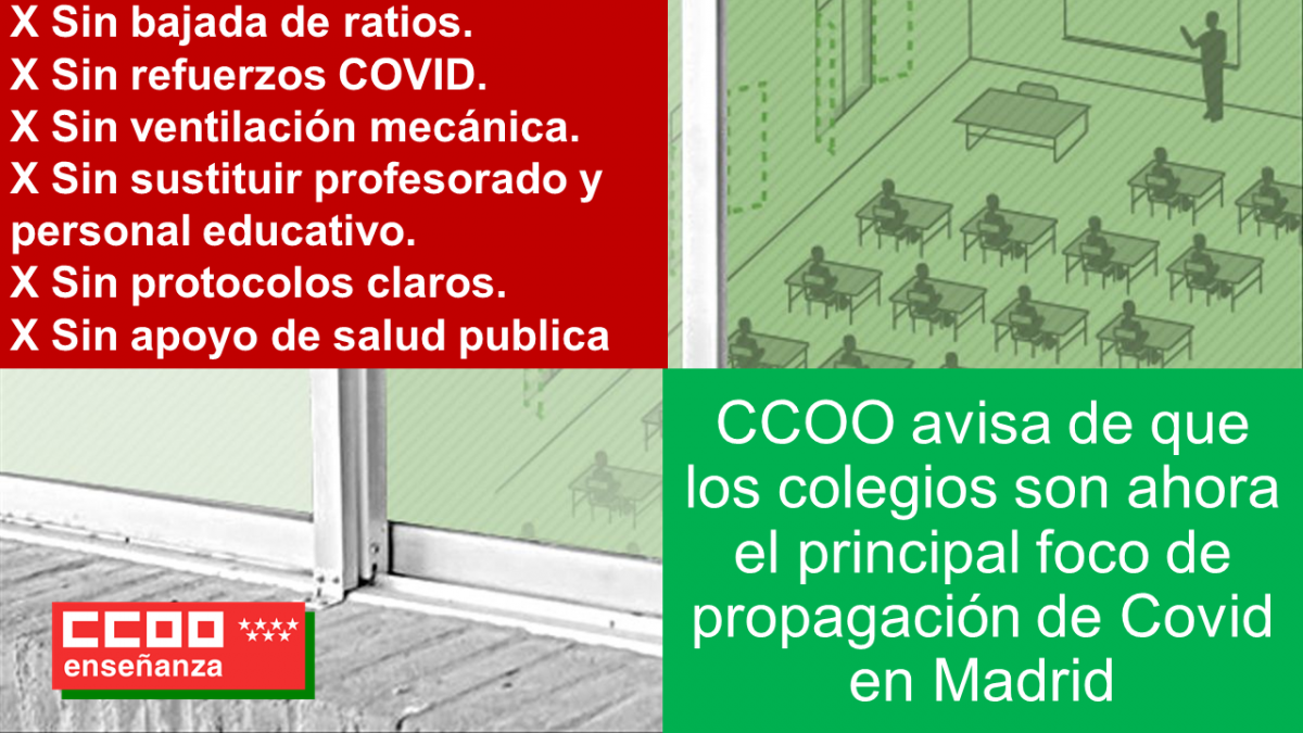 Los colegios son ahora el principal foco de propagación de Covid en Madrid