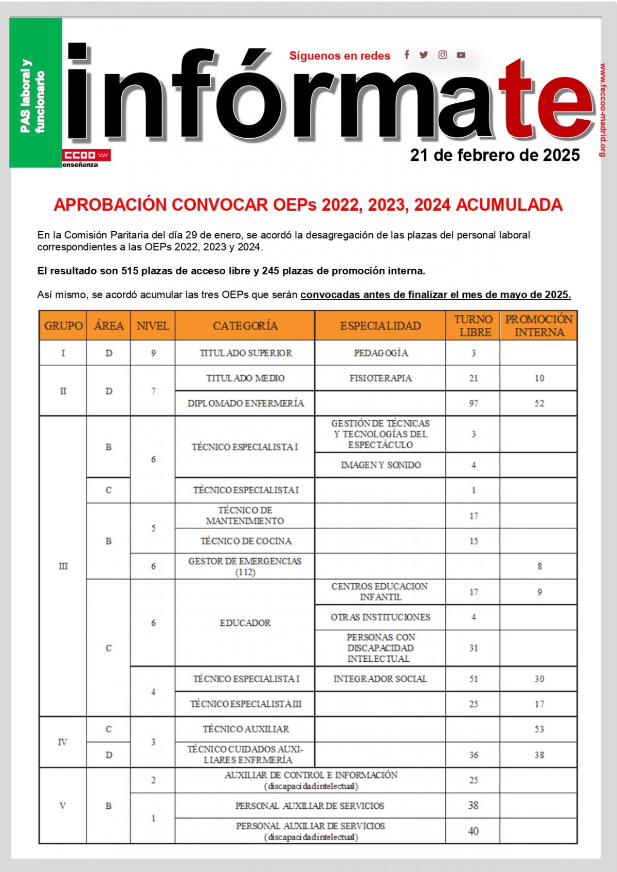 TEInforma 21 de febrero de 2025