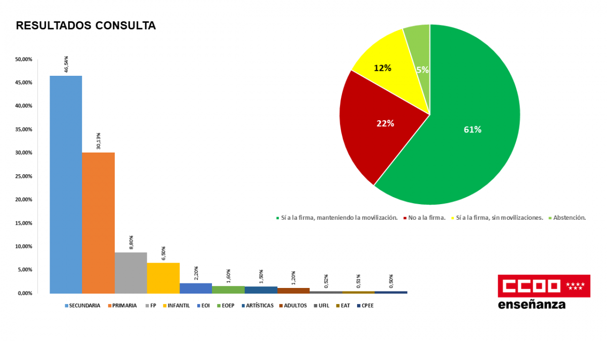 Resultados consulta