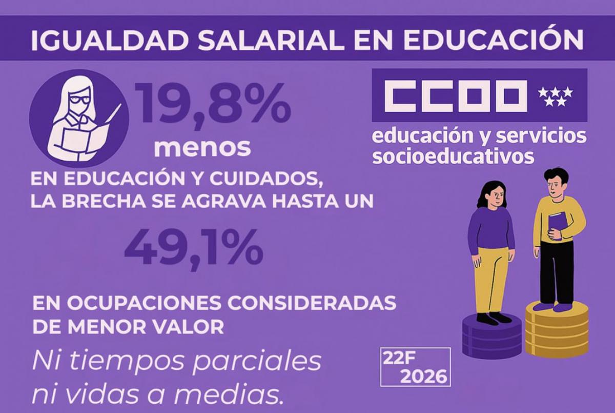 22 de febrero – Día de la Igualdad Salarial