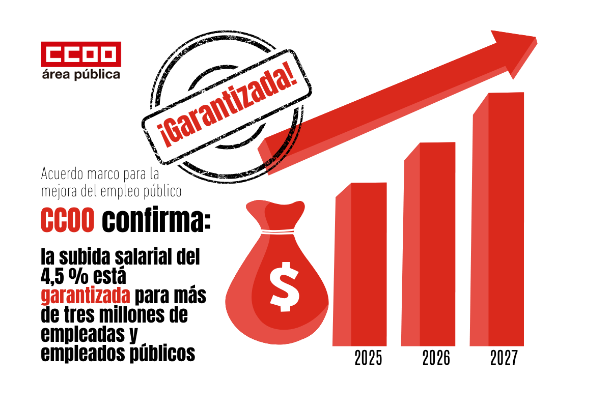 Garantizada la subida salarial