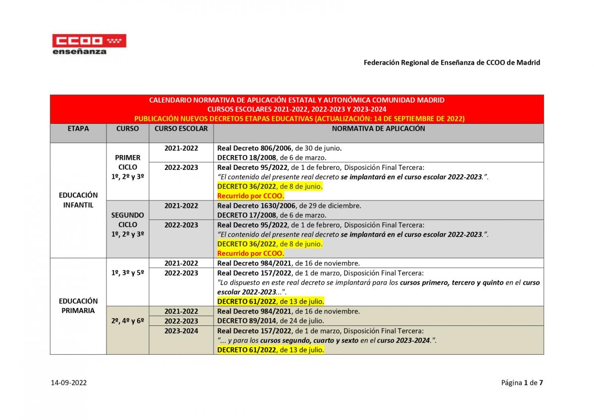 Calendario normativa de aplicación estatal y autonómica Comunidad Madrid