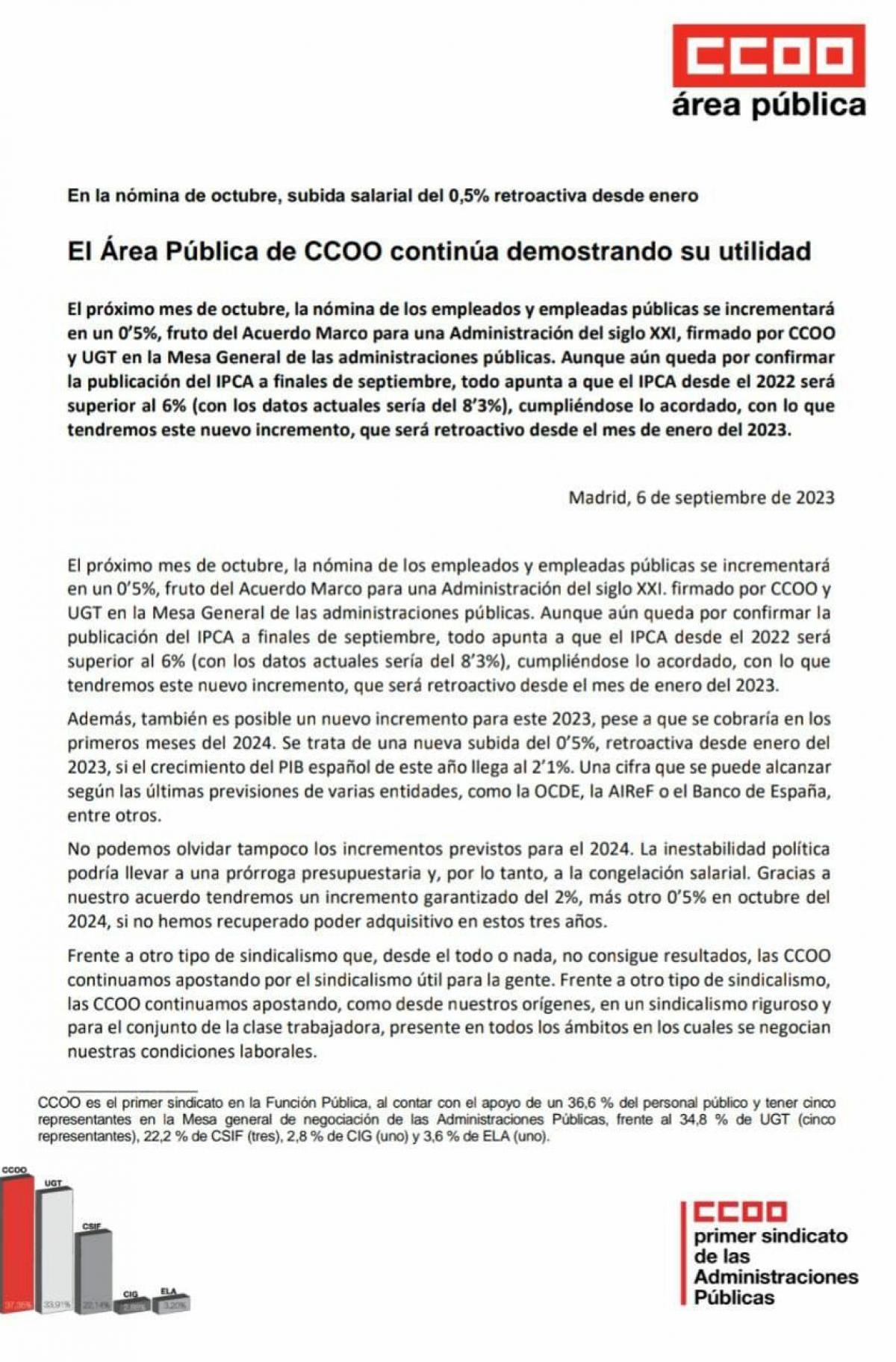 El rea Pblica de CCOO contina demostrando su utilidad
