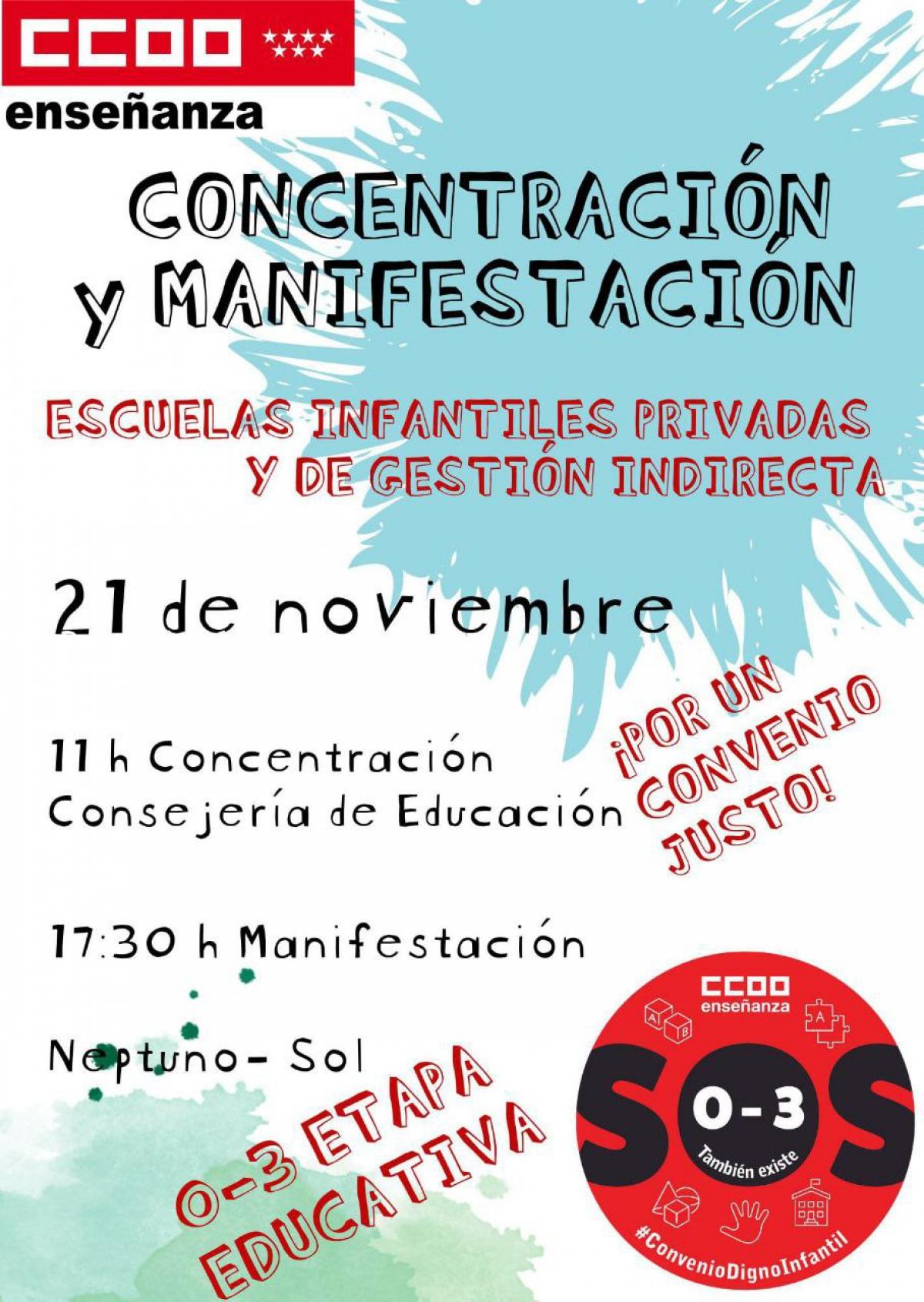 Concentracin y manifestacin: Escuelas Infantiles privadas y de gestin indirecta