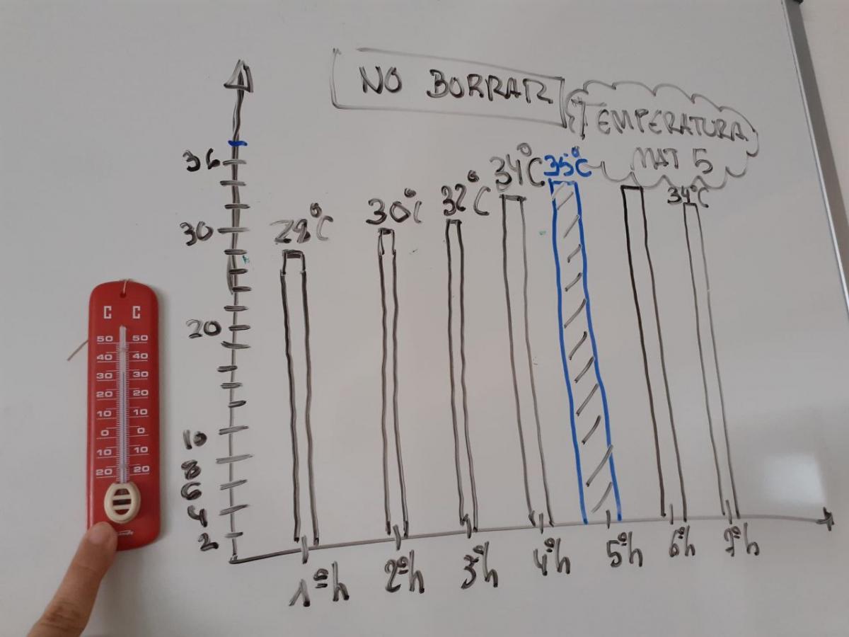 Evolucin temperatura IES de Madrid