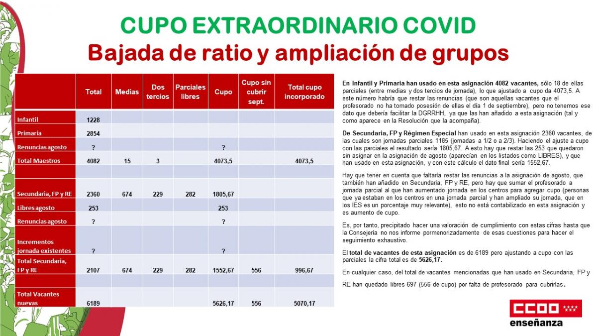 CUPO EXTRAORDINARIO COVID; bajada de ratio y ampliación de grupos